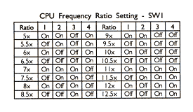 Tabla de configuracin de los interruptores DIP para control de multiplicador en la DFI AK76-SN