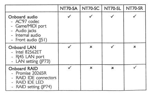 La serie de placas base DFI NT70 - Copyright de la imagen DFI Inc.
