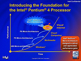 Evolución histórica de las arquitecturas Intel hasta el Pentium 4