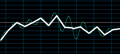 Gráfico representando un sonido captado a una frecuencia inferior