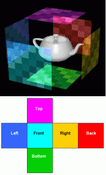 Cube Environment Mapping - Copyright de la imagen nVIDIA